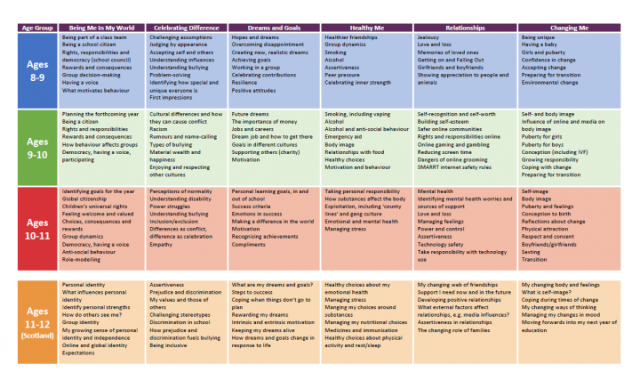 Oak View Primary And Nursery School Relationships And Sex Education Rse 0725